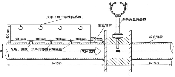 渦街流量計垂直安裝直管段要求、規范