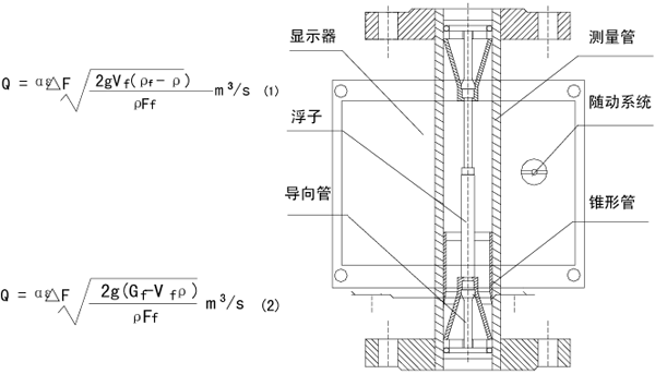 智能型金屬管浮子流量計