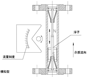 智能型金屬管浮子流量計